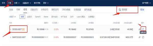 怎么买狗狗币 狗狗币未来真能涨到150美元-第4张图片-交易所